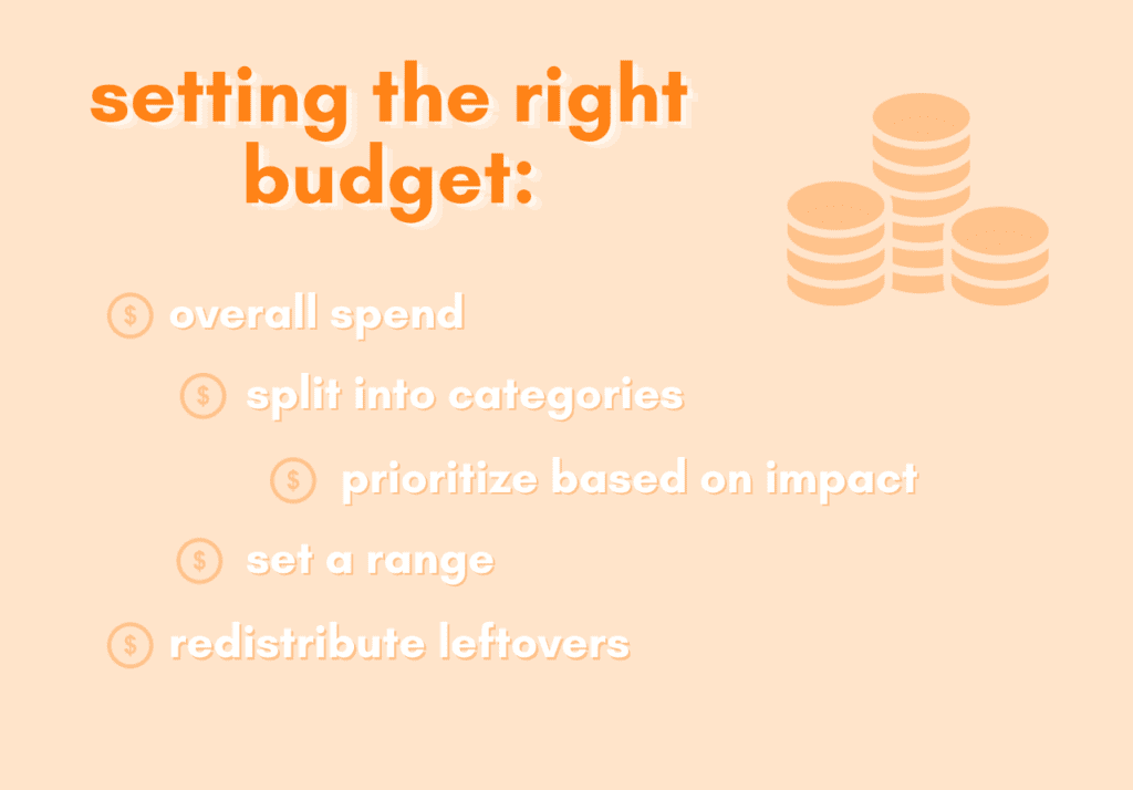 Overview of setting the right interior design budget
- overall spend
- split into categories
- prioritize based on impact
- set a range
- redistribute leftovers