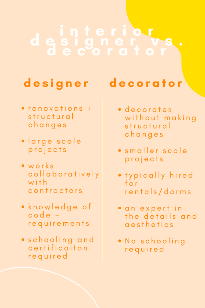 interior designer vs decorator