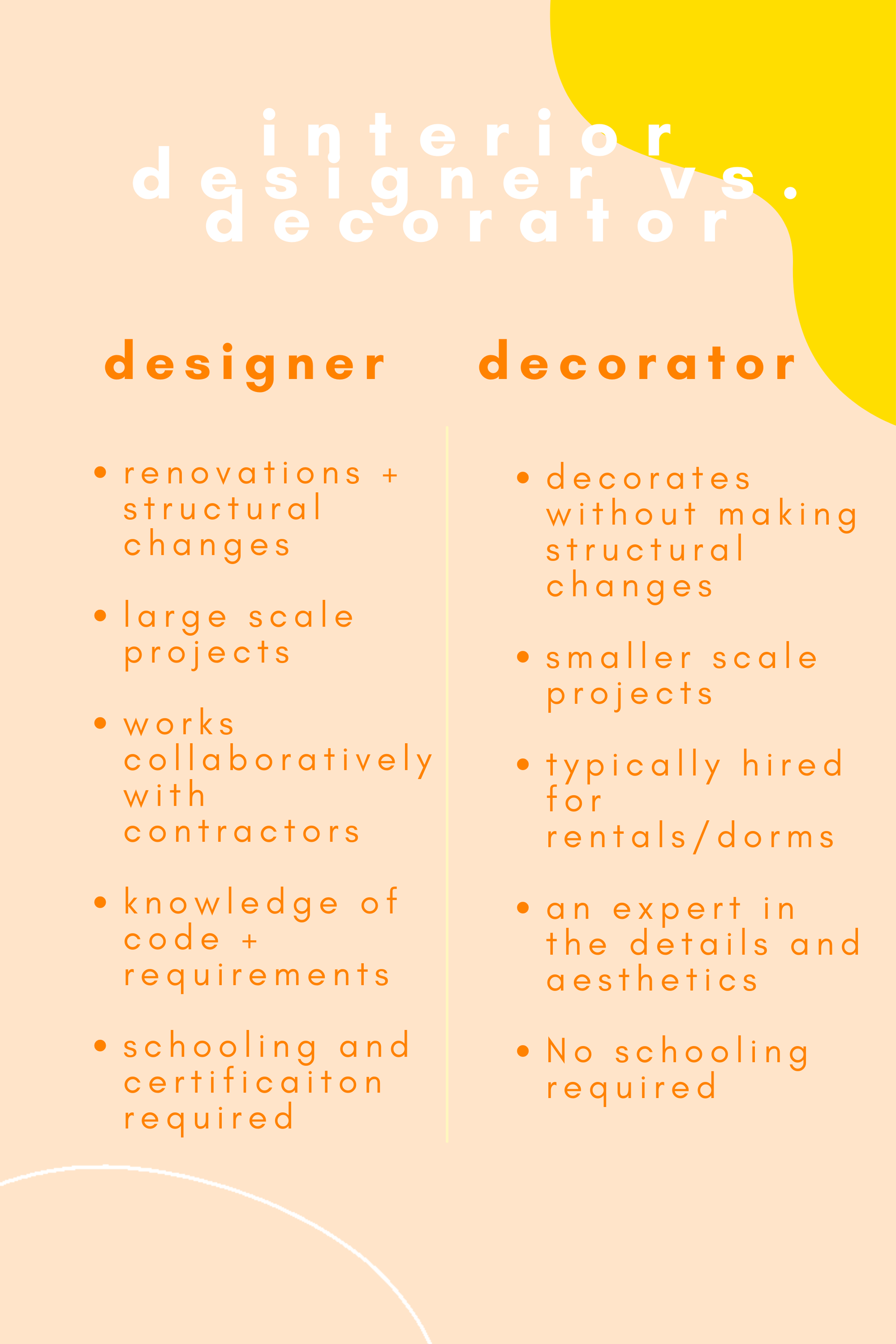 Interior Designer vs Decorator: Which should you be? - Homey Homies