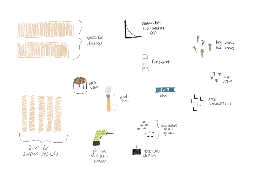 Illustration of all supplies needed for the DIY L-shaped desk